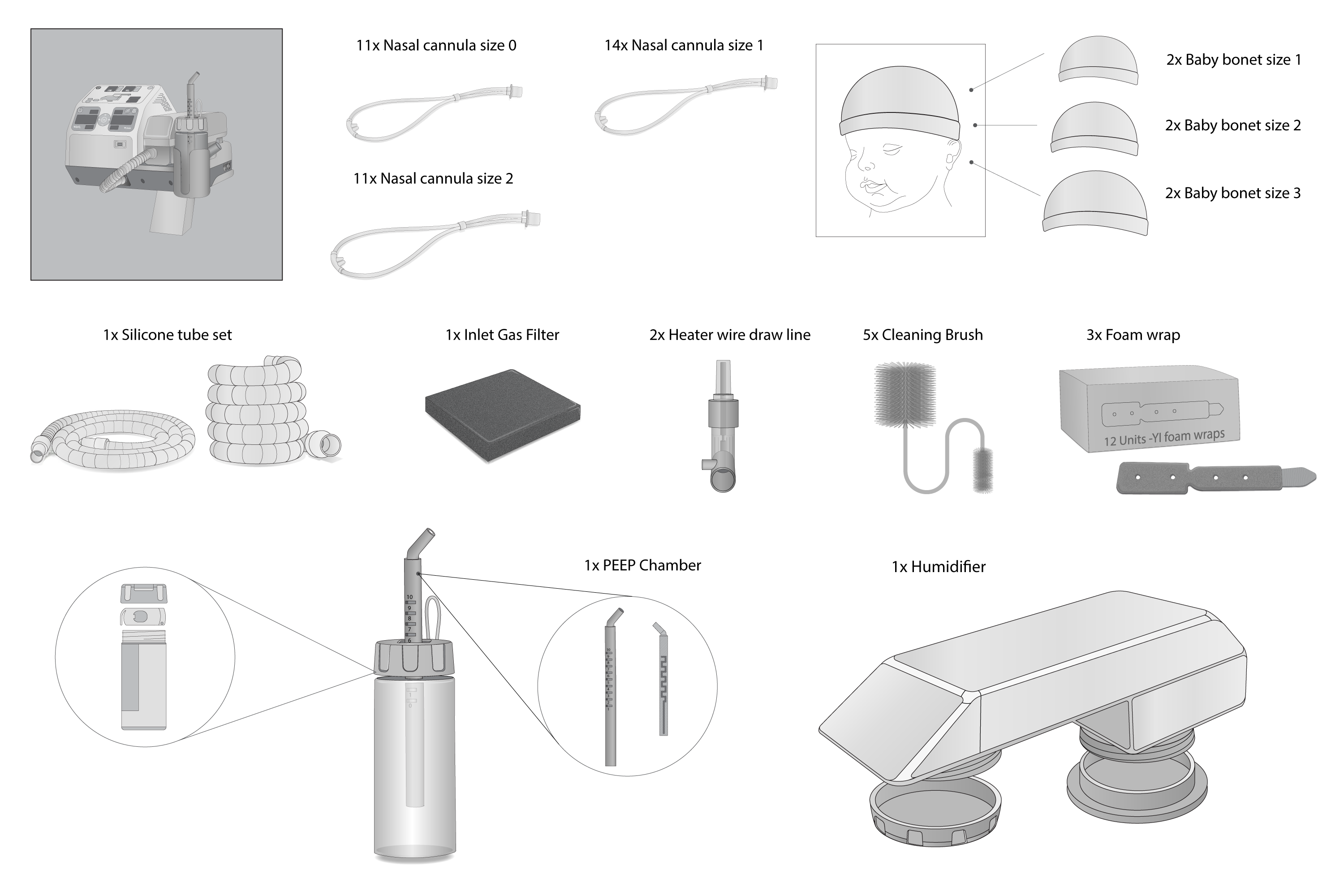 Consumables, CPAP,6mos,MTTS