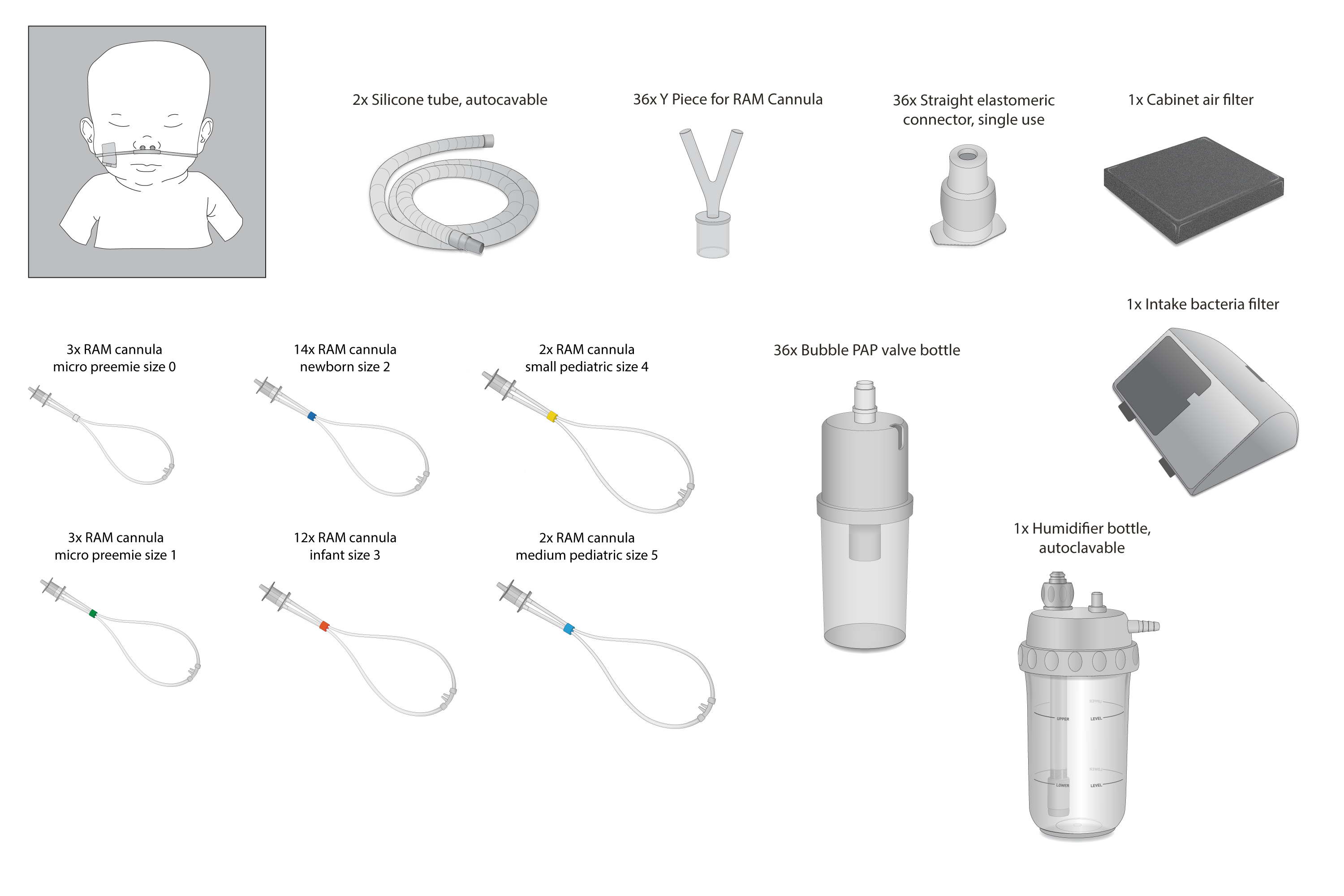 Consumables, CPAP,6mos,Diamedica,RAM