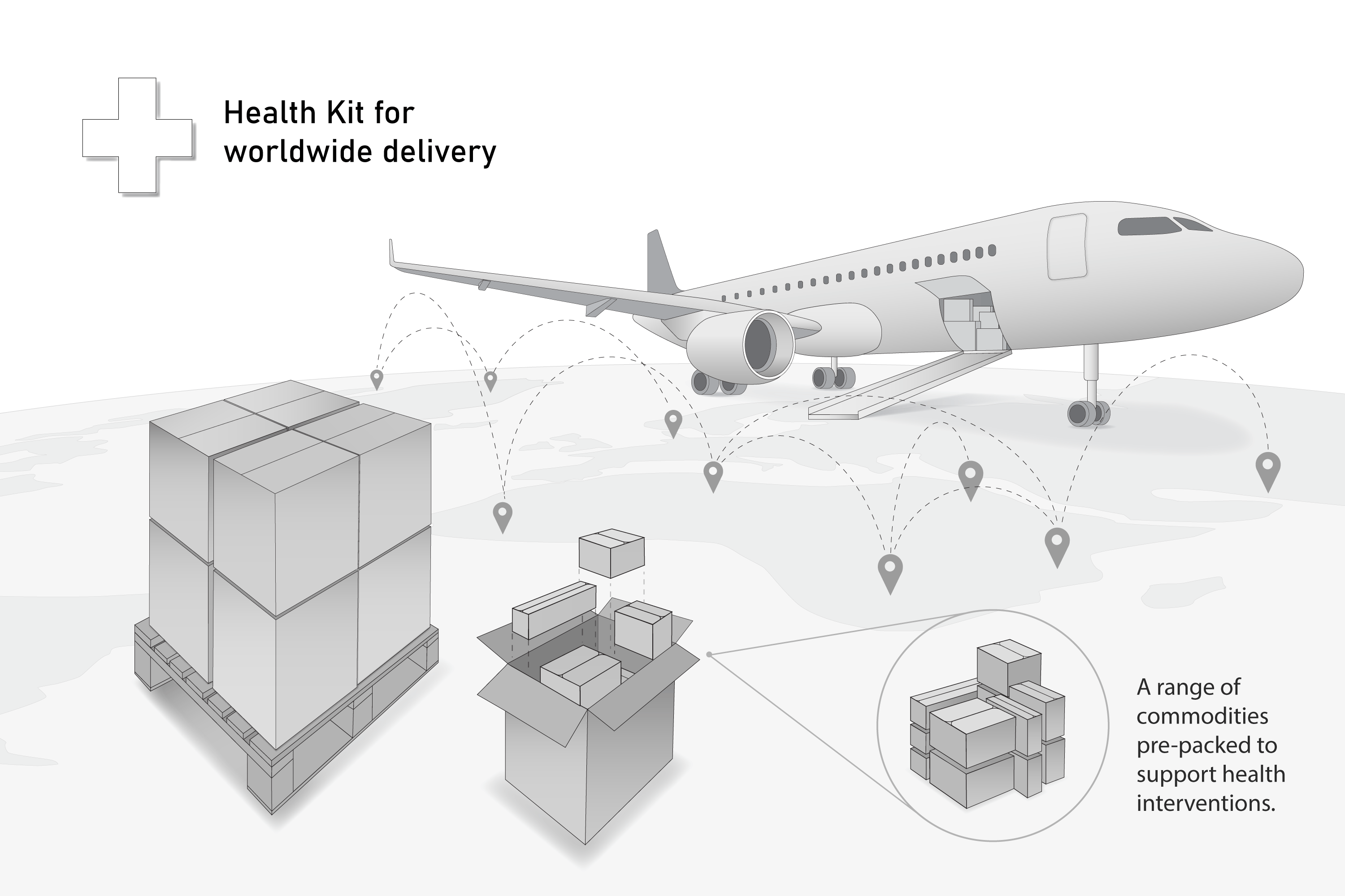 Obstetric, surgical kit suppl-cold chain