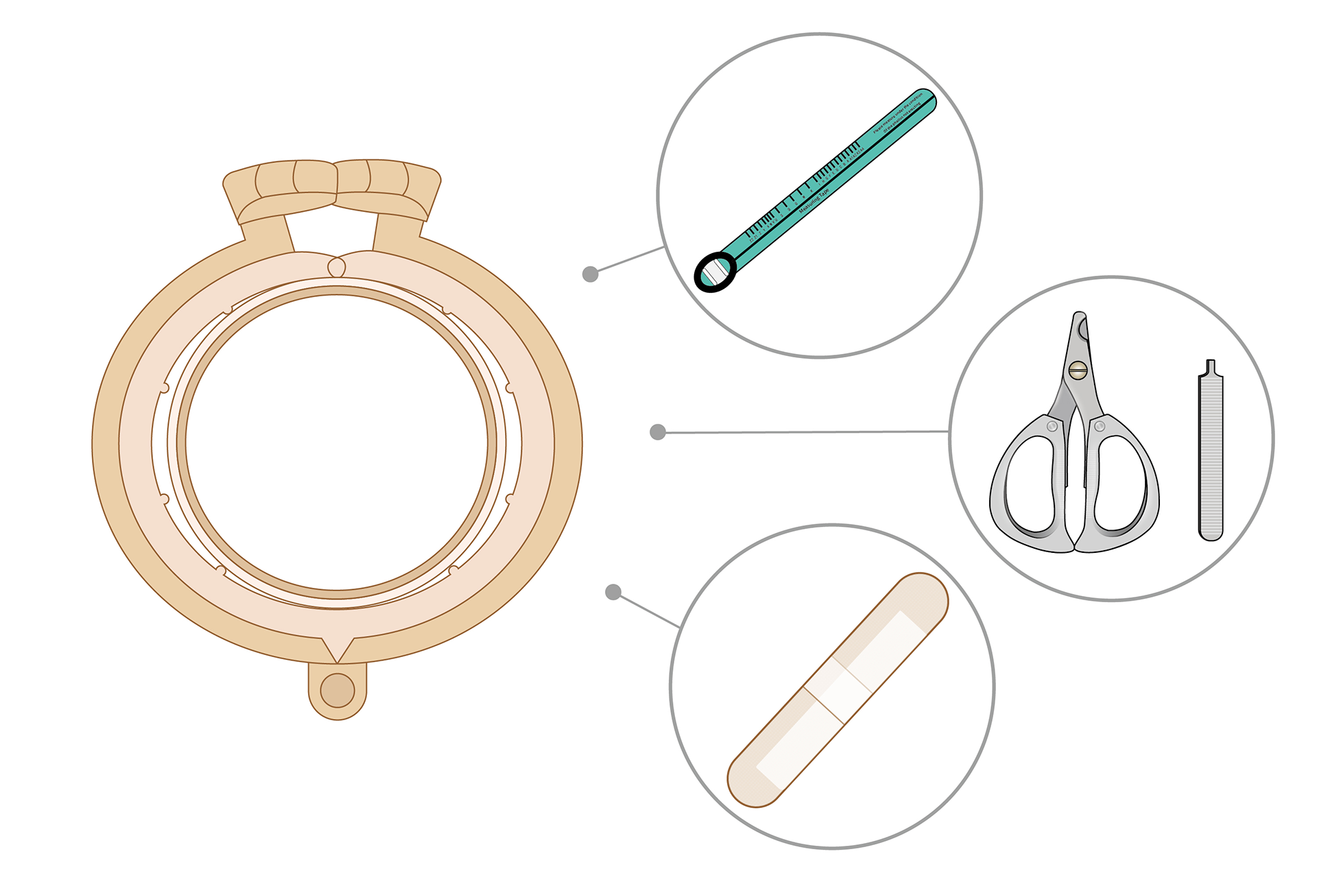 Circumcision device,ster,s.u.28mm,PAC-50