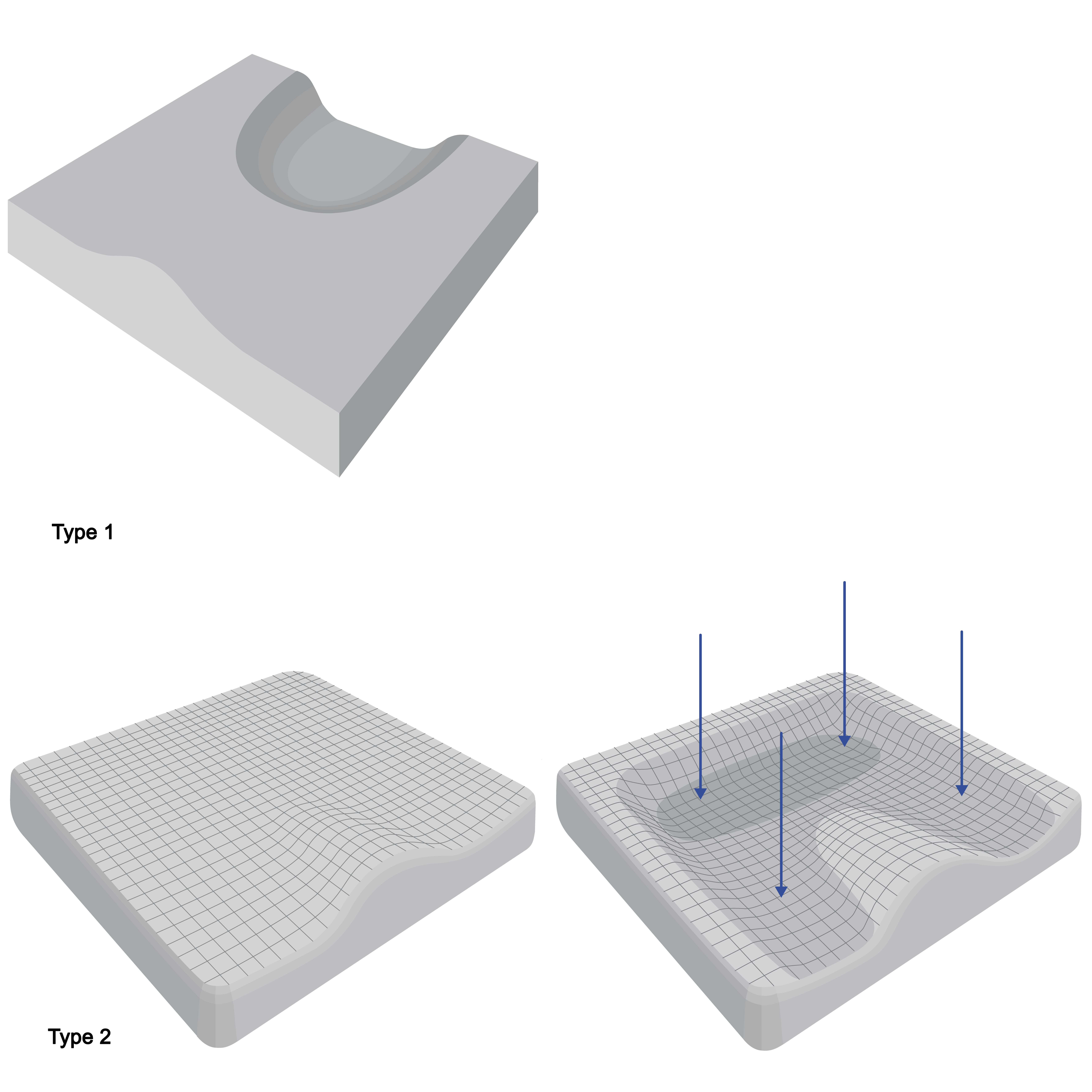 Cushion,wheelchair,pressure,mod no layer